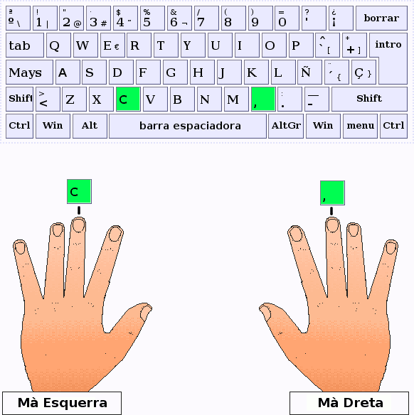 Els dits cor de la ma esquerra i dreta pulen les lletres C y coma respectivament