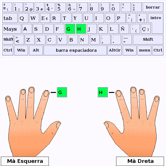 Els dits índex pulsen les lletres G i H