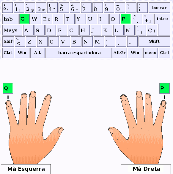 Els dits menuts de la mà esquerra i dreta respectivament puslen les tecles Q i P