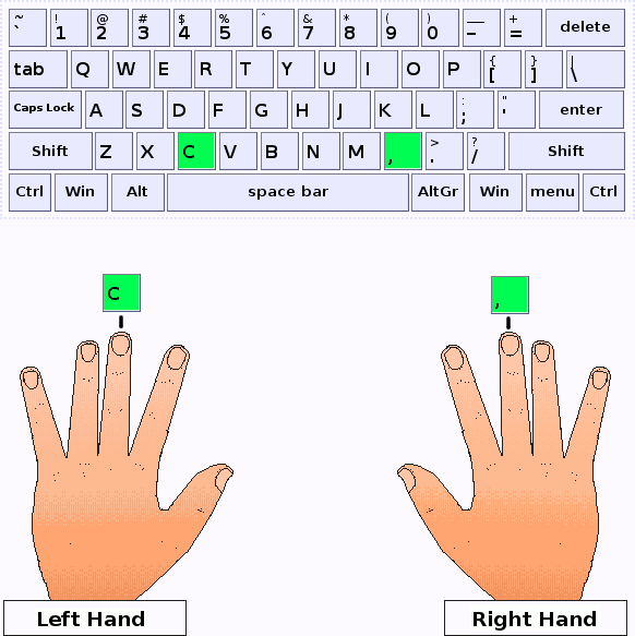 Middle fingers of the left and right hands press the keys C and comma respectively