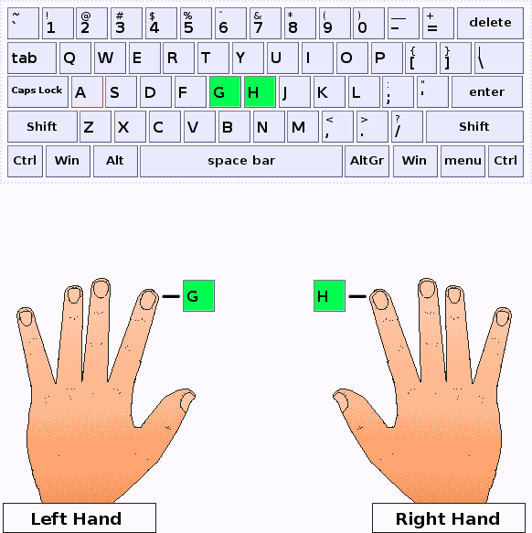 Index fingers press the keys G and H