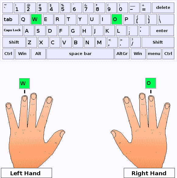 Ring fingers of the left and right hands press the keys W and O
