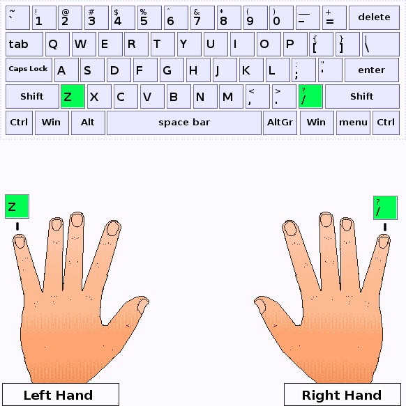 Little fingers of left and right hands press Z and slash 