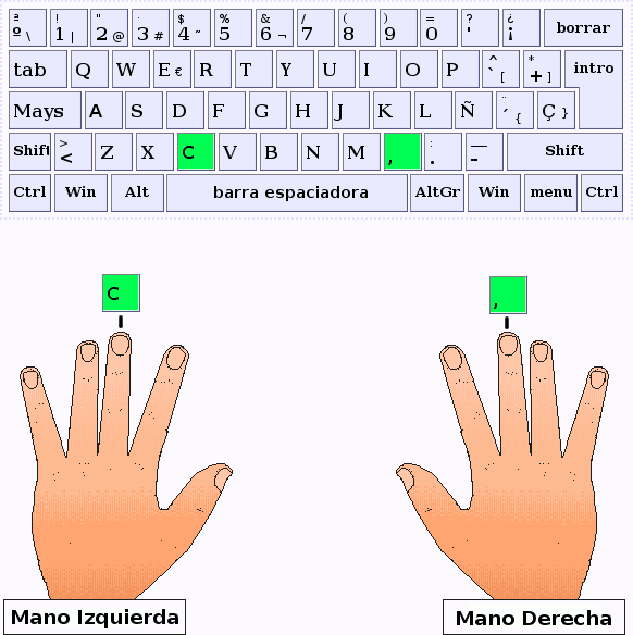 Los dedos corazón de la mano izquierda y derecha pulsan las letras C y coma respectivamente