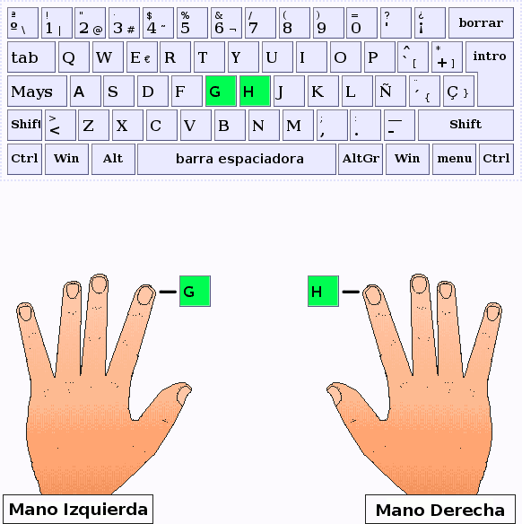 Los dedos índice pulsan las letras G y H