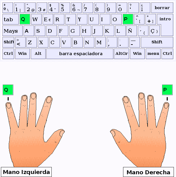 Los dedos meñique de la mano izquierda y derecha pulsan las letras Q y P respectivamente