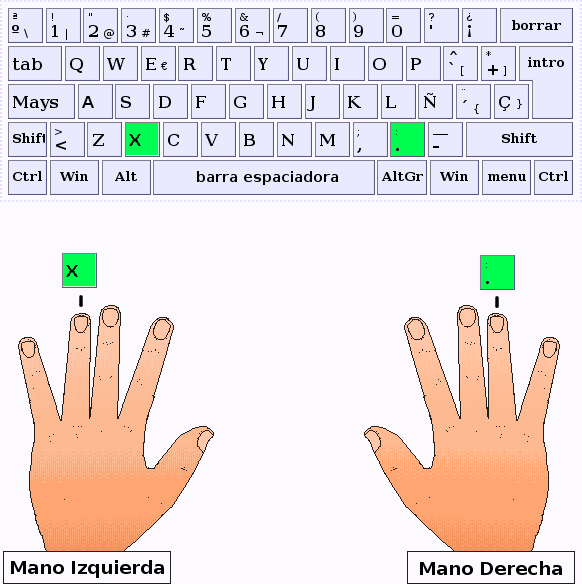 Los dedos anular de la mano izquierda y derecha pulsan las letras X y punto respectivamente