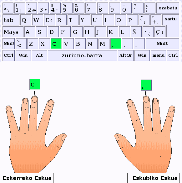 Los dedos corazón de la mano izquierda y derecha pulsan las letras C y coma respectivamente