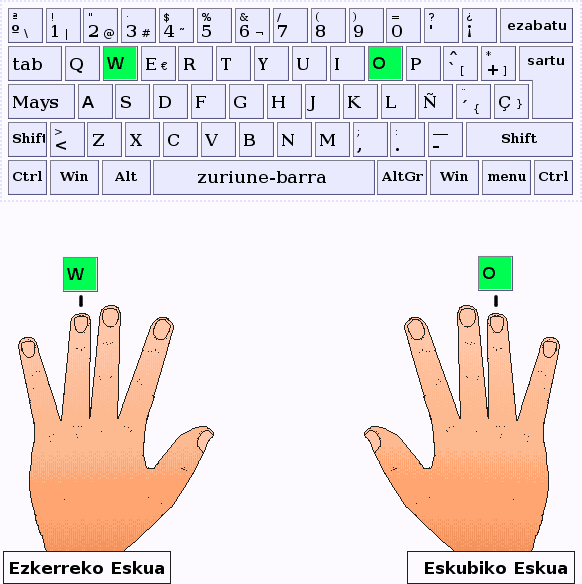 Los dedos anular de la mano izquierda y derecha pulsan las letras W y O respectivamente