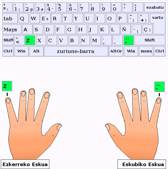 Los dedos meñique de la mano izquierda y derecha pulsan las letras Z y guión respectivamente